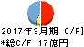 佐田建設 キャッシュフロー計算書 2017年3月期 佐田建設 キャッシュフロー計算書 2017年3月期