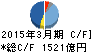 シャープ キャッシュフロー計算書 2015年3月期 シャープ キャッシュフロー計算書 2015年3月期