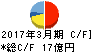 東陽倉庫 キャッシュフロー計算書 2017年3月期 東陽倉庫 キャッシュフロー計算書 2017年3月期