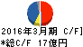 日本金銭機械 キャッシュフロー計算書 2016年3月期 日本金銭機械 キャッシュフロー計算書 2016年3月期