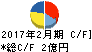 協立情報通信 キャッシュフロー計算書 2017年2月期 協立情報通信 キャッシュフロー計算書 2017年2月期