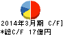 大同信号 キャッシュフロー計算書 2014年3月期 大同信号 キャッシュフロー計算書 2014年3月期