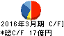 なとり キャッシュフロー計算書 2016年3月期 なとり キャッシュフロー計算書 2016年3月期
