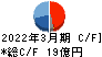 日本ケミファ キャッシュフロー計算書 2022年3月期