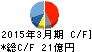 エスペック キャッシュフロー計算書 2015年3月期 エスペック キャッシュフロー計算書 2015年3月期