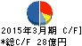 エーアンドエーマテリアル キャッシュフロー計算書 2015年3月期 エーアンドエーマテリアル キャッシュフロー計算書 2015年3月期