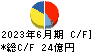 日本精線 キャッシュフロー計算書 2023年6月期