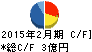 きょくとう キャッシュフロー計算書 2015年2月期 きょくとう キャッシュフロー計算書 2015年2月期