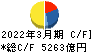 東日本旅客鉄道 キャッシュフロー計算書 2022年3月期