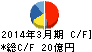 ラサ工業 キャッシュフロー計算書 2014年3月期 ラサ工業 キャッシュフロー計算書 2014年3月期