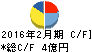一六堂 キャッシュフロー計算書 2016年2月期 一六堂 キャッシュフロー計算書 2016年2月期