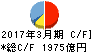 百十四銀行 キャッシュフロー計算書 2017年3月期 百十四銀行 キャッシュフロー計算書 2017年3月期
