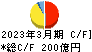 栗田工業 キャッシュフロー計算書 2023年3月期