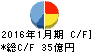 クロスプラス キャッシュフロー計算書 2016年1月期 クロスプラス キャッシュフロー計算書 2016年1月期