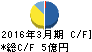 櫻護謨 キャッシュフロー計算書 2016年3月期 櫻護謨 キャッシュフロー計算書 2016年3月期