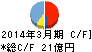 ピーシーデポコーポレーション キャッシュフロー計算書 2014年3月期 ピーシーデポコーポレーション キャッシュフロー計算書 2014年3月期