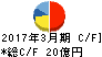 ソフト99コーポレーション キャッシュフロー計算書 2017年3月期 ソフト99コーポレーション キャッシュフロー計算書 2017年3月期
