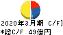 東京産業 キャッシュフロー計算書 2020年3月期