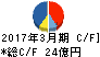 巴川製紙所 キャッシュフロー計算書 2017年3月期 巴川製紙所 キャッシュフロー計算書 2017年3月期