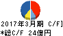巴川製紙所 キャッシュフロー計算書 2017年3月期 巴川製紙所 キャッシュフロー計算書 2017年3月期