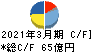 日本ケミコン キャッシュフロー計算書 2021年3月期