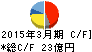 アイコム キャッシュフロー計算書 2015年3月期 アイコム キャッシュフロー計算書 2015年3月期