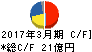 小倉クラッチ キャッシュフロー計算書 2017年3月期 小倉クラッチ キャッシュフロー計算書 2017年3月期
