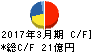 小倉クラッチ キャッシュフロー計算書 2017年3月期 小倉クラッチ キャッシュフロー計算書 2017年3月期