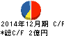 ミズホメディー キャッシュフロー計算書 2014年12月期 ミズホメディー キャッシュフロー計算書 2014年12月期