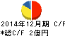 スターツ出版 キャッシュフロー計算書 2014年12月期 スターツ出版 キャッシュフロー計算書 2014年12月期