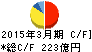 バローホールディングス キャッシュフロー計算書 2015年3月期 バローホールディングス キャッシュフロー計算書 2015年3月期