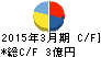 ネポン キャッシュフロー計算書 2015年3月期 ネポン キャッシュフロー計算書 2015年3月期