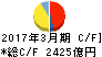 三井不動産 キャッシュフロー計算書 2017年3月期 三井不動産 キャッシュフロー計算書 2017年3月期