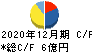 日本ホスピスホールディングス キャッシュフロー計算書 2020年12月期
