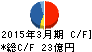 巴コーポレーション キャッシュフロー計算書 2015年3月期 巴コーポレーション キャッシュフロー計算書 2015年3月期