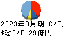 岩崎電気 キャッシュフロー計算書 2023年3月期