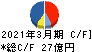 ナカバヤシ キャッシュフロー計算書 2021年3月期