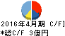 ビューティガレージ キャッシュフロー計算書 2016年4月期 ビューティガレージ キャッシュフロー計算書 2016年4月期