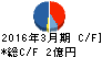 郷鉄工所 キャッシュフロー計算書 2016年3月期 郷鉄工所 キャッシュフロー計算書 2016年3月期