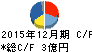 不二精機 キャッシュフロー計算書 2015年12月期 不二精機 キャッシュフロー計算書 2015年12月期