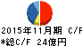 イワキ キャッシュフロー計算書 2015年11月期 イワキ キャッシュフロー計算書 2015年11月期