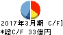 フェイス キャッシュフロー計算書 2017年3月期 フェイス キャッシュフロー計算書 2017年3月期