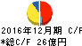 ダイナパック キャッシュフロー計算書 2016年12月期 ダイナパック キャッシュフロー計算書 2016年12月期