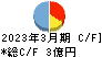 中日本鋳工 キャッシュフロー計算書 2023年3月期