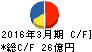 常磐興産 キャッシュフロー計算書 2016年3月期 常磐興産 キャッシュフロー計算書 2016年3月期