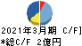 日本ラッド キャッシュフロー計算書 2021年3月期