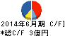 スマートバリュー キャッシュフロー計算書 2014年6月期 スマートバリュー キャッシュフロー計算書 2014年6月期