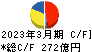 日本新薬 キャッシュフロー計算書 2023年3月期