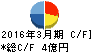 フジタコーポレーション キャッシュフロー計算書 2016年3月期 フジタコーポレーション キャッシュフロー計算書 2016年3月期