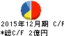N・フィールド キャッシュフロー計算書 2015年12月期 N・フィールド キャッシュフロー計算書 2015年12月期